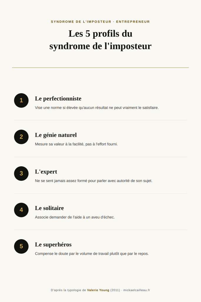 Les 5 profild du syndrome de l'imposteur